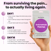 ENDOMETRIOSIS PATCHES