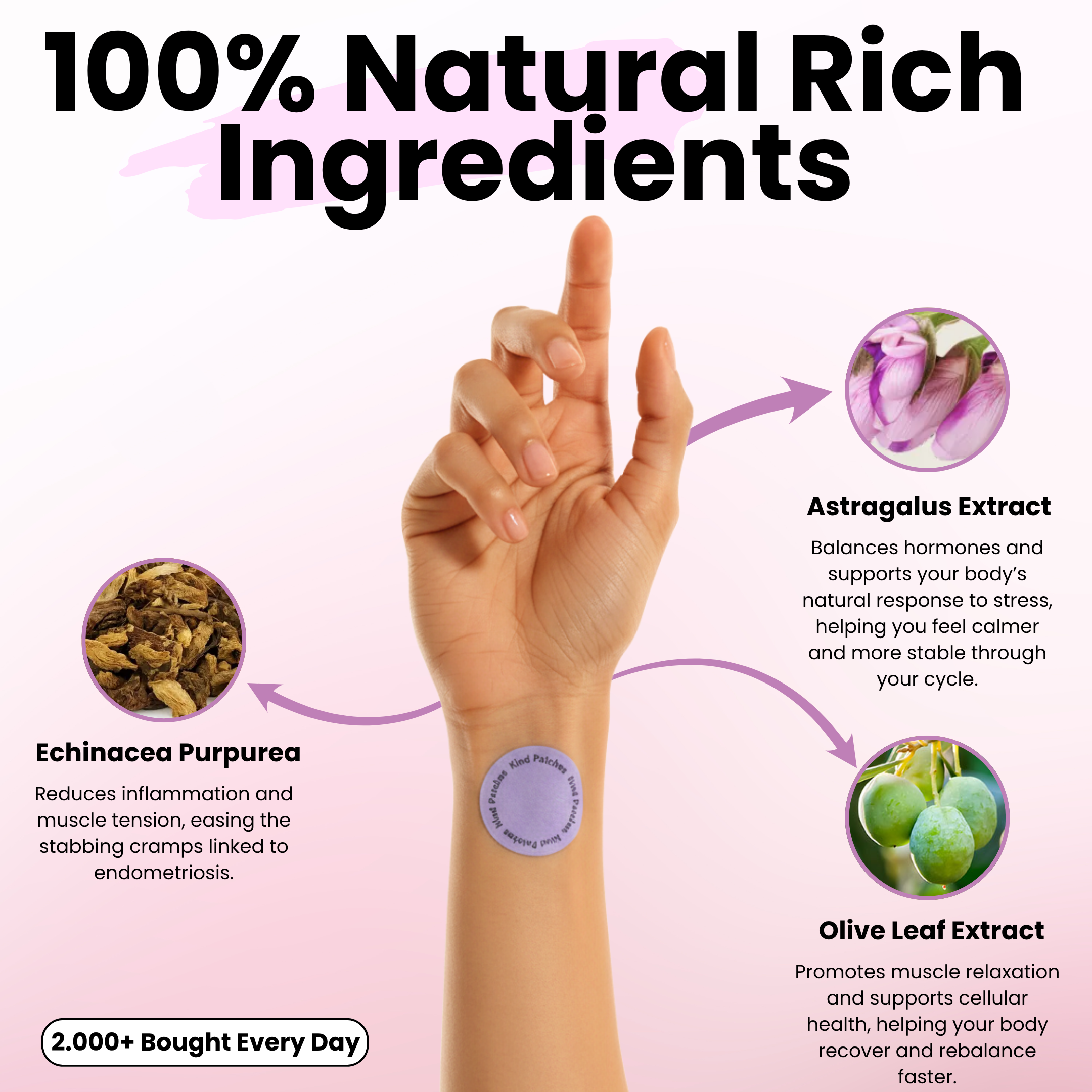 ENDOMETRIOSIS PATCHES