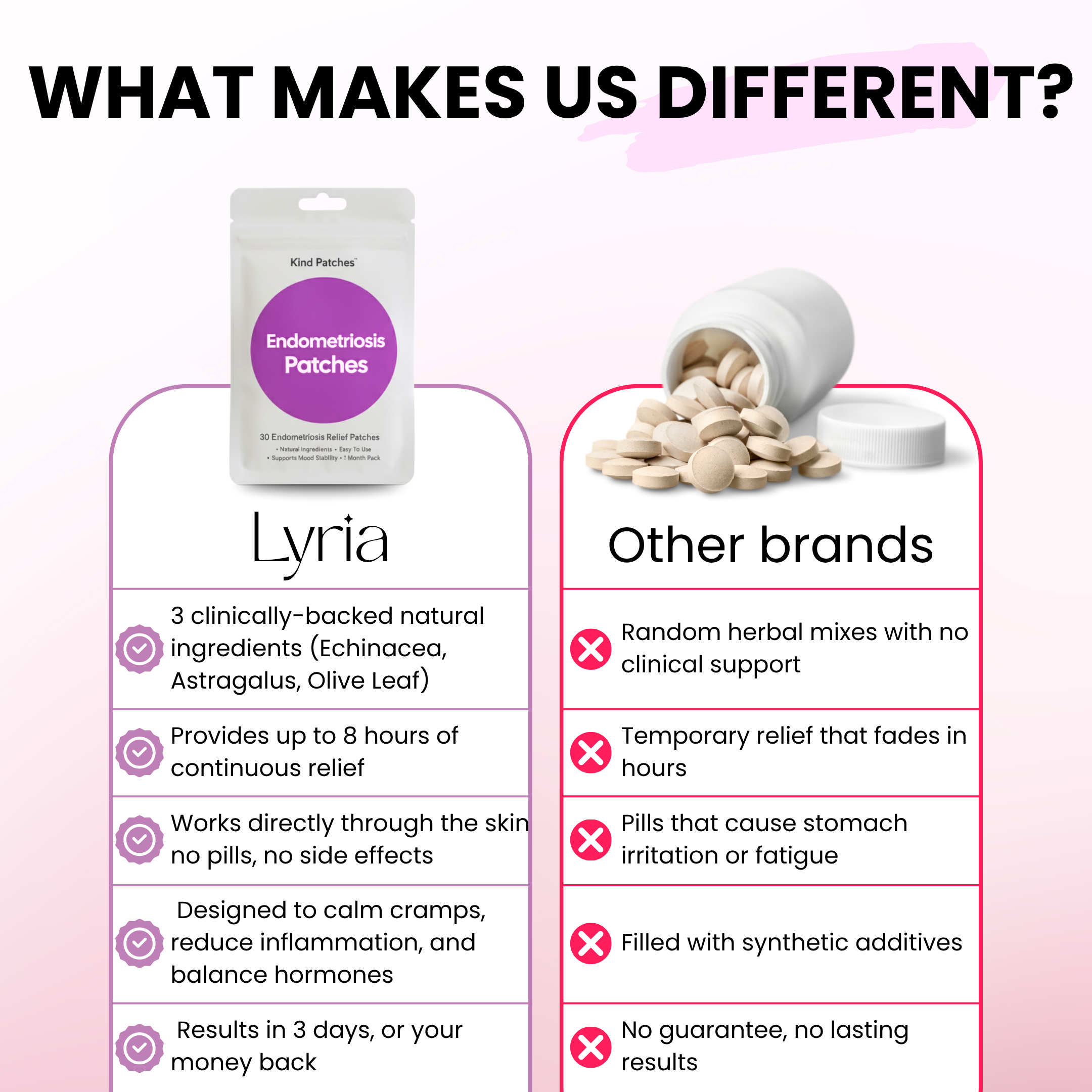 ENDOMETRIOSIS PATCHES