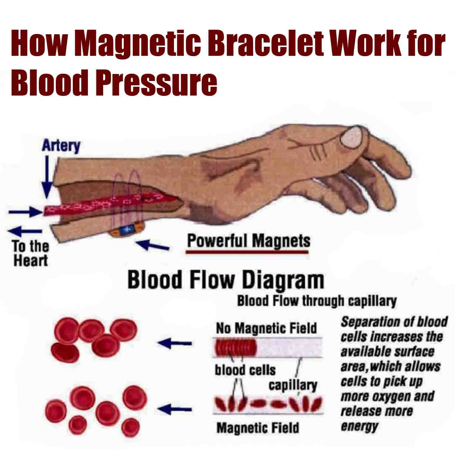 Magnetic Therapy for Period Pain: Does It Really Work?
